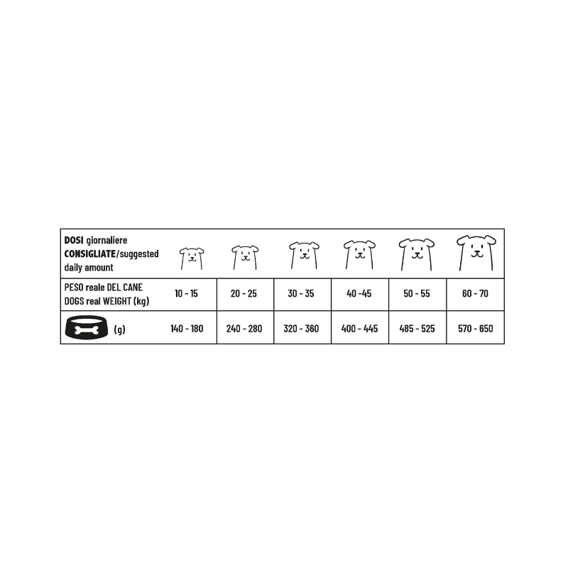 Pet 360 - ADULT ALL BREEDS - MAIALE e PATATE
