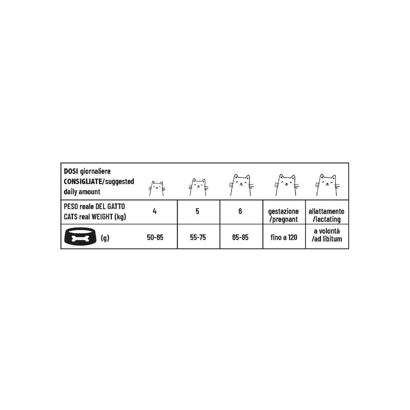 Pet 360 - Sensible Adult cat - Anatra e Coniglio