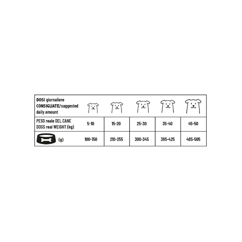 Pet 360 - ADULT 15-50 kg - MAIALE e RISO